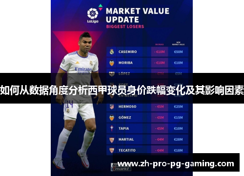 如何从数据角度分析西甲球员身价跌幅变化及其影响因素