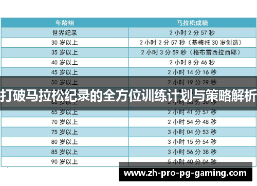 打破马拉松纪录的全方位训练计划与策略解析