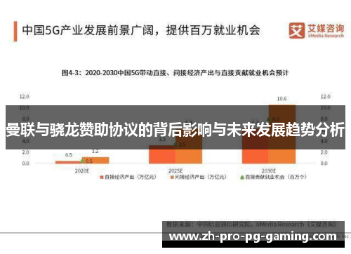 曼联与骁龙赞助协议的背后影响与未来发展趋势分析