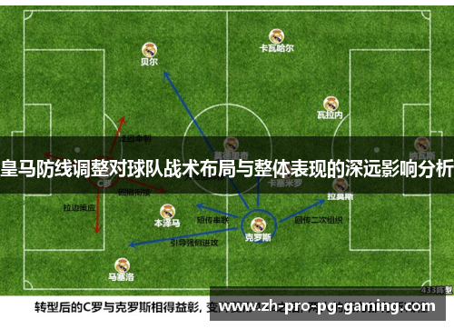 皇马防线调整对球队战术布局与整体表现的深远影响分析