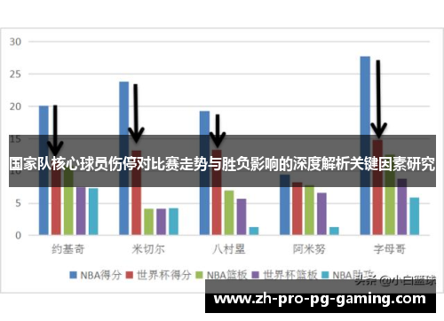 国家队核心球员伤停对比赛走势与胜负影响的深度解析关键因素研究