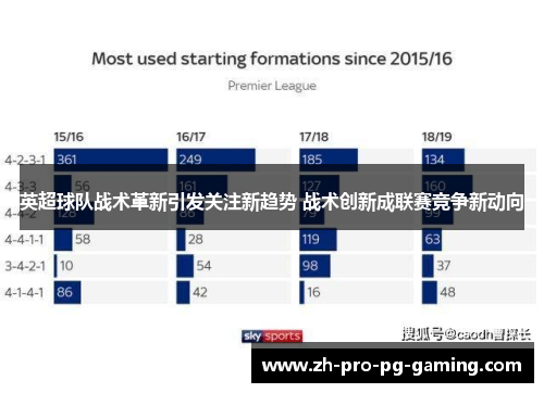 英超球队战术革新引发关注新趋势 战术创新成联赛竞争新动向