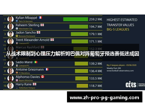从战术限制到心理压力解析姆巴佩对阵葡萄牙预选赛低迷成因